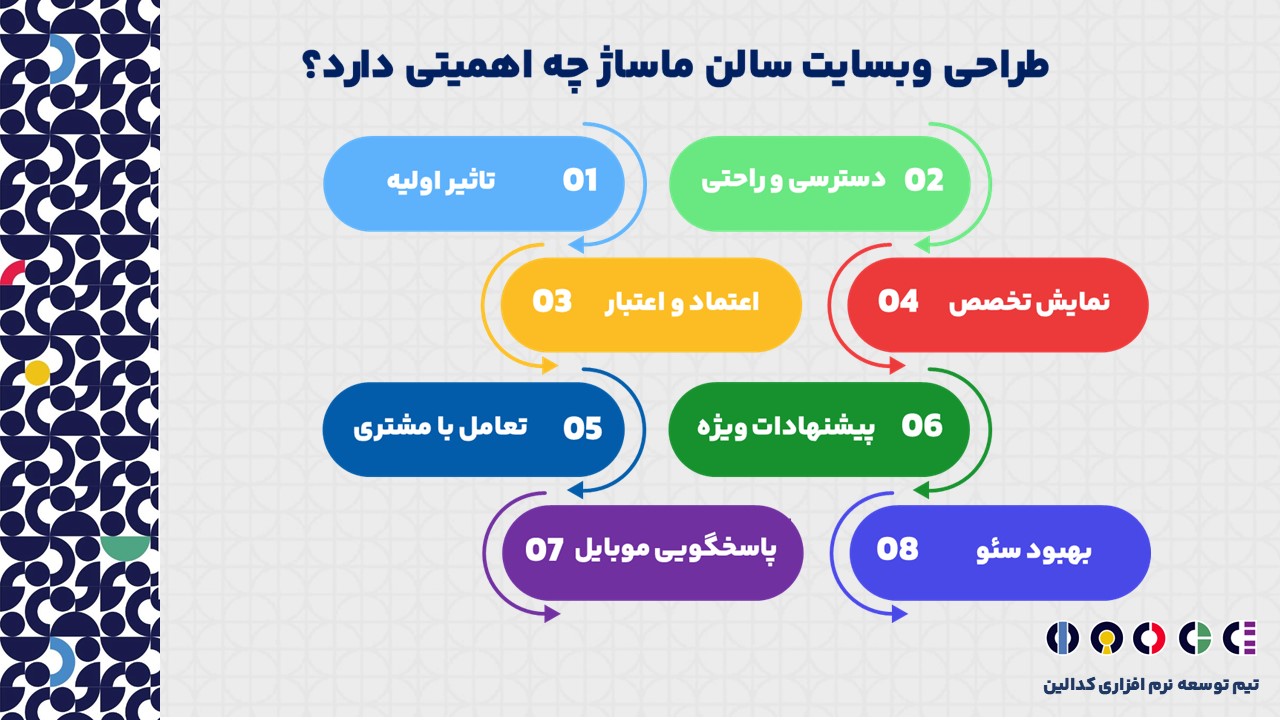 ویژگی  طراحی وبسایت سالن ماساژ چیسات؟